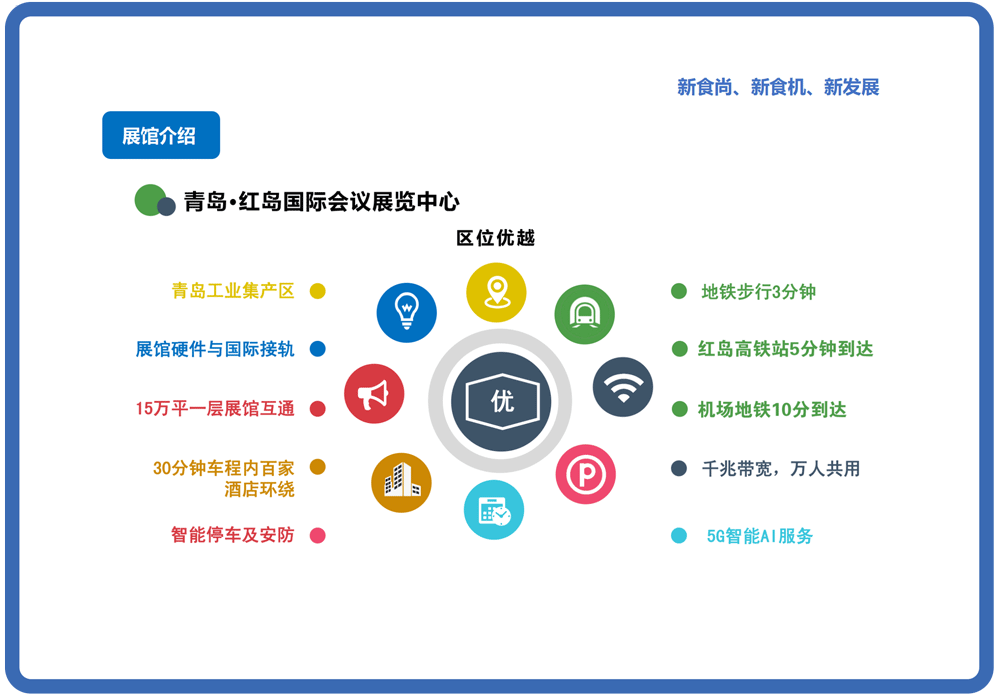 青島食品加工和包裝機械展