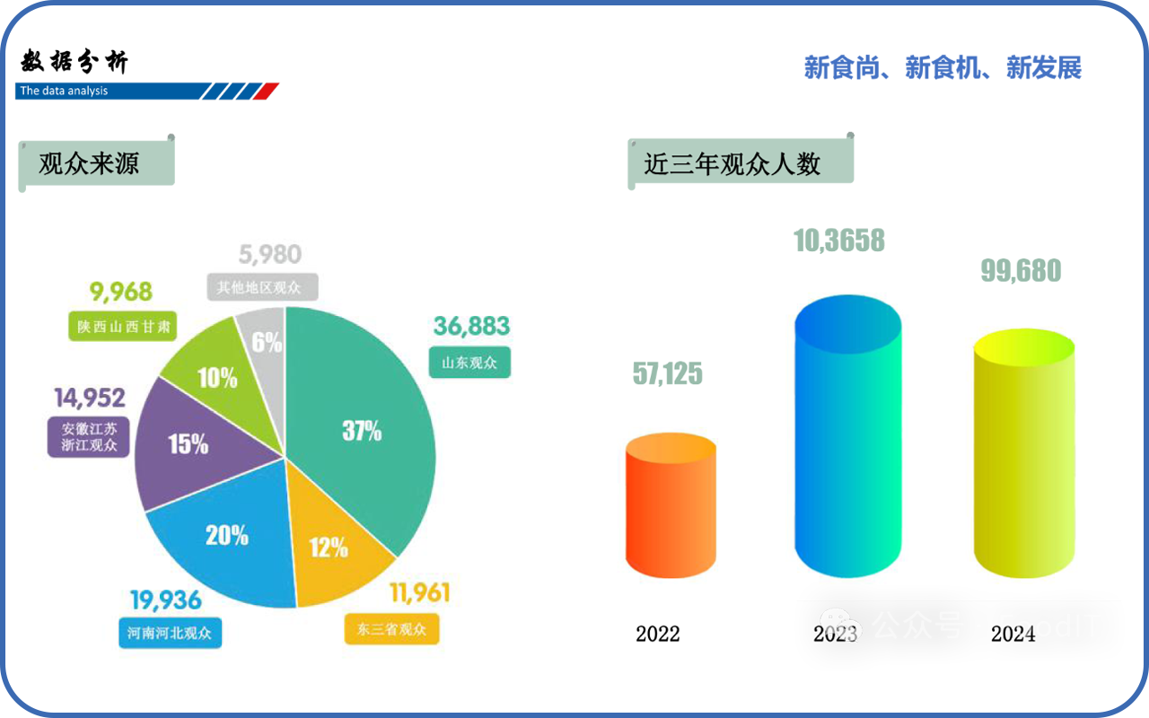 青島食品加工和包裝機(jī)械展